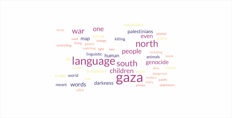 Word Cloud with Gaza andf Language in the foreground